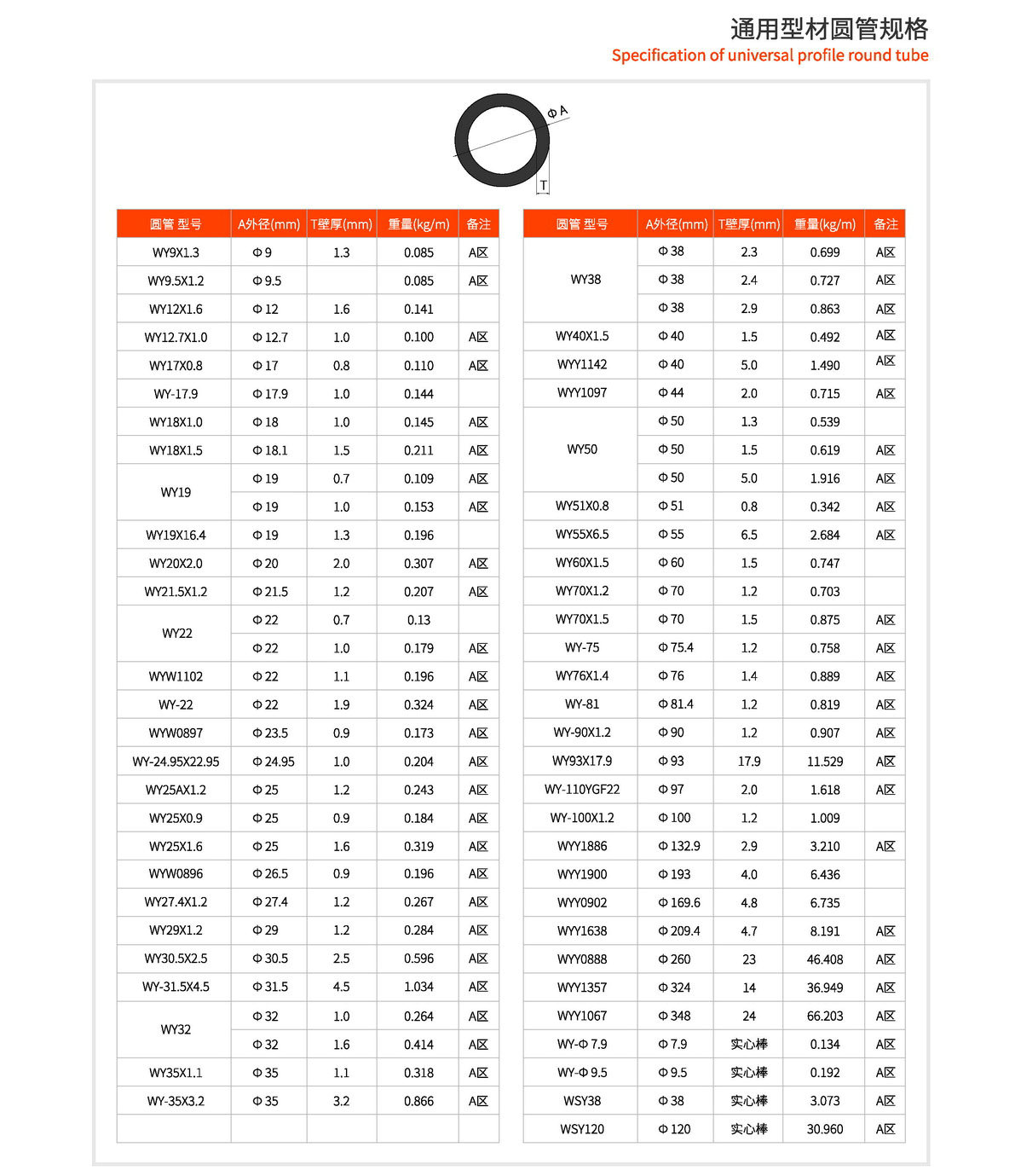 general aluminium profile